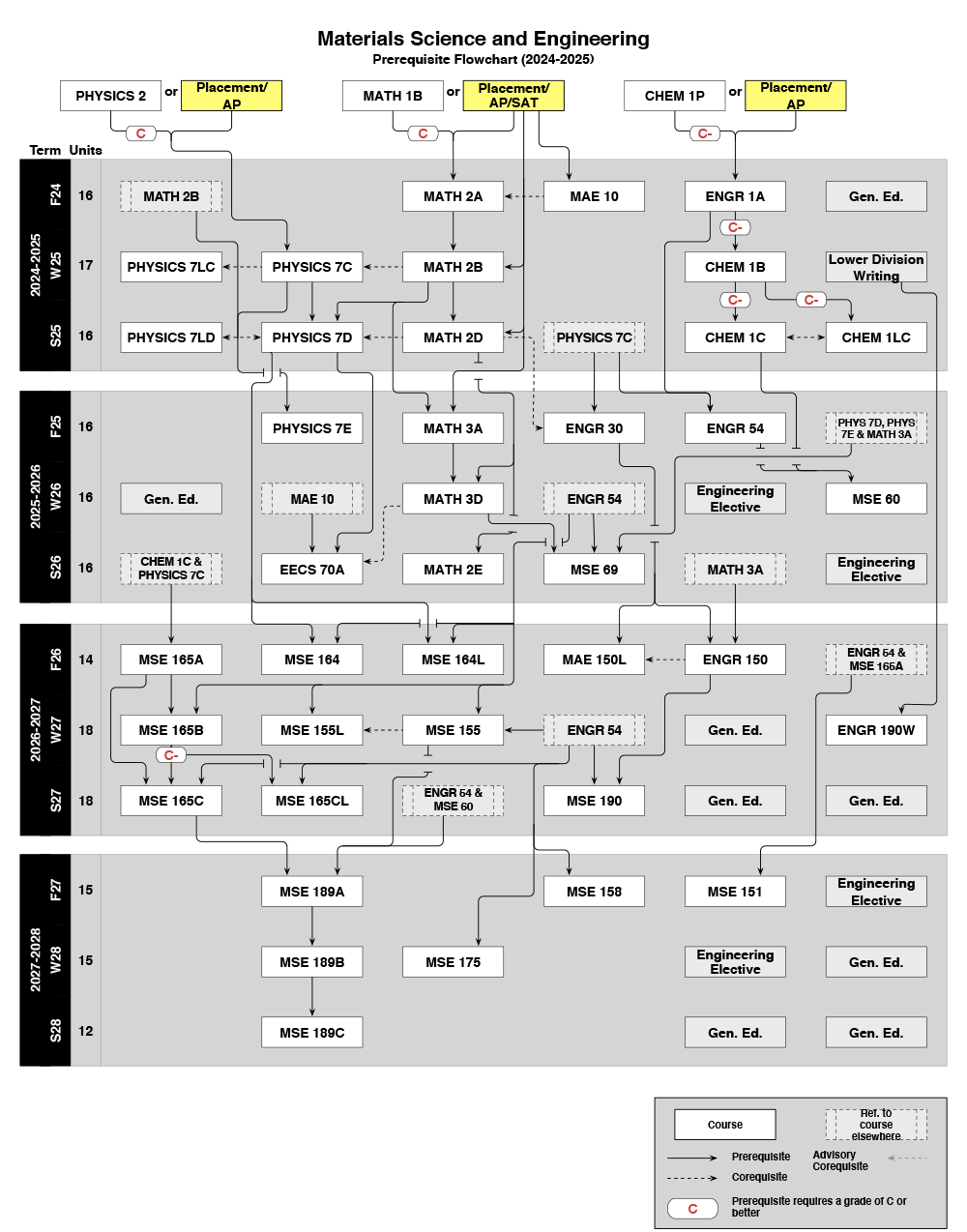 2024-2025 MSE Flowchart.png
