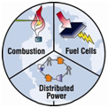 Advanced Power and Energy Program (APEP)
