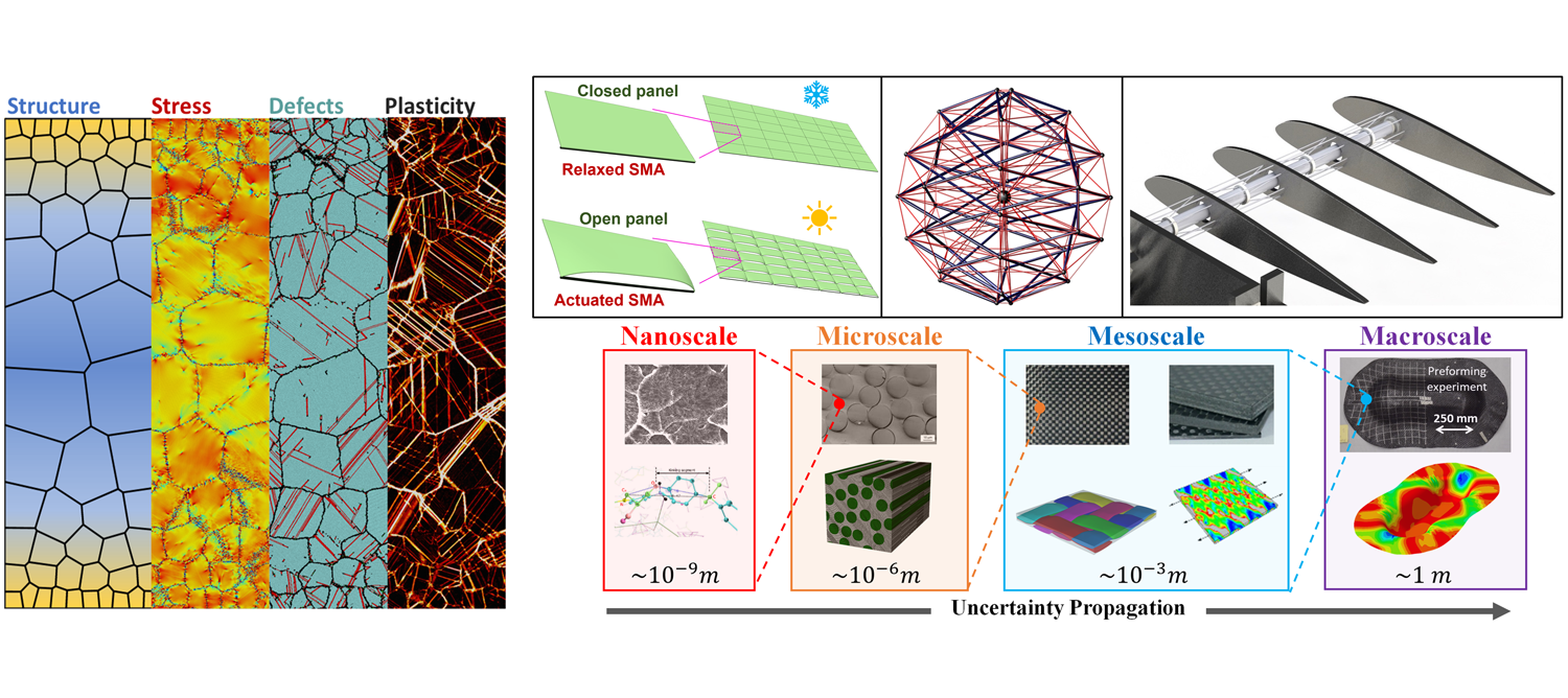Scientific graphic about nano and microscale structures