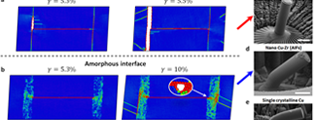 nanoscale systems