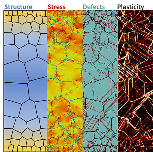 An emerging class of heterogeneous nanostructured materials shows an improved plasticity achieved by tailoring the distribution of grain size.