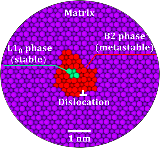 Caption: A cross-section view of the nanoparticles existing along the linear defects shows the different phases inside. Knowledge of these phases can help researchers design new materials with important properties.