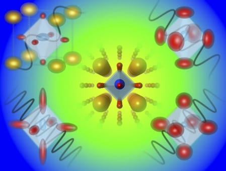 Atomic vibrations, known as phonons, in crystalline materials propagate in a nonuniform, or anisotropic, manner, and this phenomenon governs the substances’ abilities to serve as building blocks for a wide variety of computing and energy technologies. UC Irvine researchers and international collaborators have invented a microscopy technique that helps them detect and image anisotropic atomic vibrations, a breakthrough that can lead to new advancements in high technology. Xiaoqing Pan / UC Irvine Atomic vibrations, known as phonons, in crystalline materials propagate in a nonuniform, or anisotropic, manner, and this phenomenon governs the substances’ abilities to serve as building blocks for a wide variety of computing and energy technologies. UC Irvine researchers and international collaborators have invented a microscopy technique that helps them detect and image anisotropic atomic vibrations, a breakthrough that can lead to new advancements in high technology. Xiaoqing Pan / UC Irvine